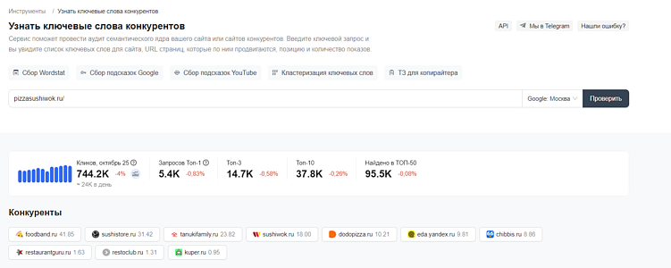 Как провести анализ трафика конкурентов: пошаговый гайд (часть 1)