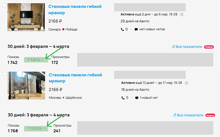 Как увеличить продажи на Авито: 5 A/B тестов, которые откроют вам глаза