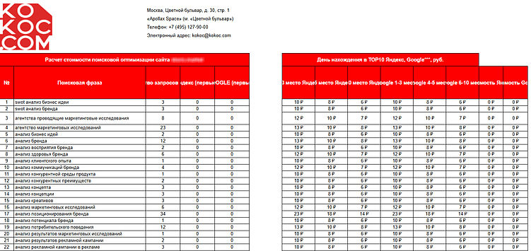 Пример расчета стоимости из КП Kokoc.com