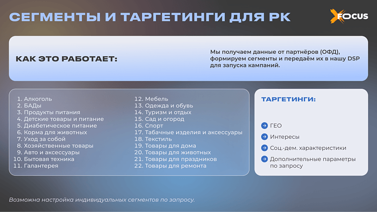 Программатик на основе ОФД: как реальные покупки становятся таргетингом