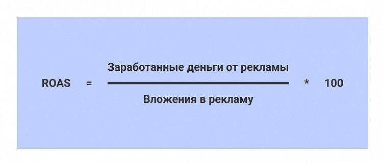 Эффективность инвестиций: как оценить и чем отличаются ROI, ROMI и ROAS