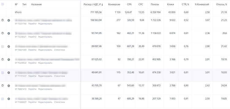 Кейс: Продвижение фитнес-клубов. Лайфхаки | как уже завтра увеличить Ваши продажи на 20%