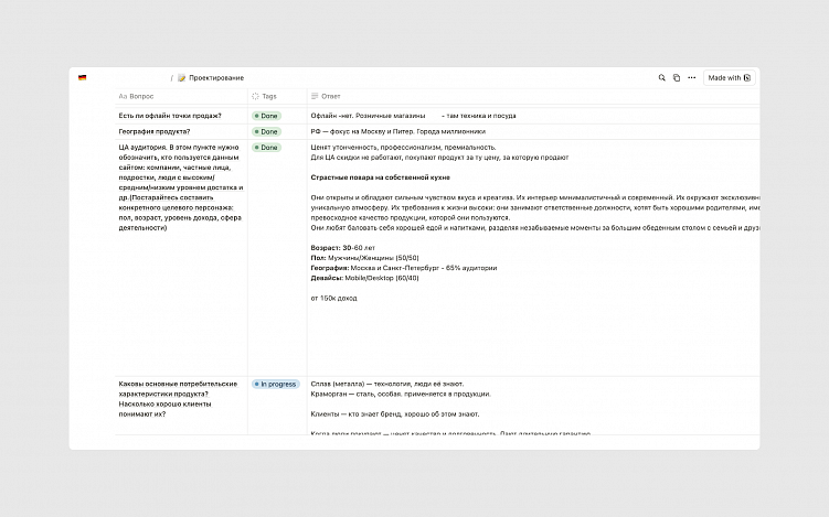 Как предпроектное обследование экономит время и деньги при разработке IT-продуктов