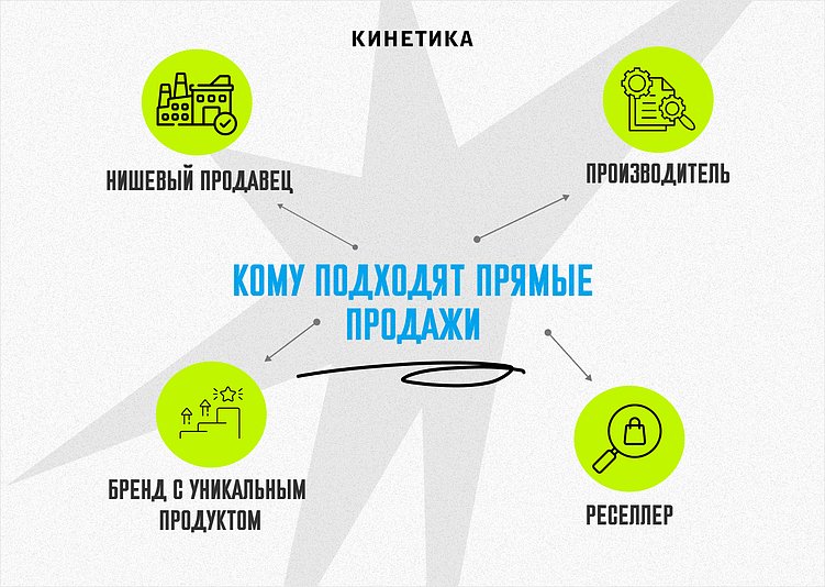 Куда идти с Wildberries и Ozon, если продажи стали убыточными