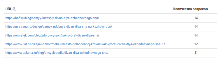 Пример включения url‑ов удачных статей в техническое задание для копирайтера