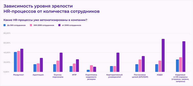 HR-тренды 2025: как HR-технологии помогают привлекать, удерживать и развивать таланты