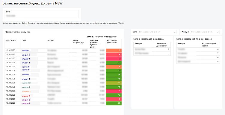 Как мы однажды перестали бояться фразы «у нас закончился бюджет»