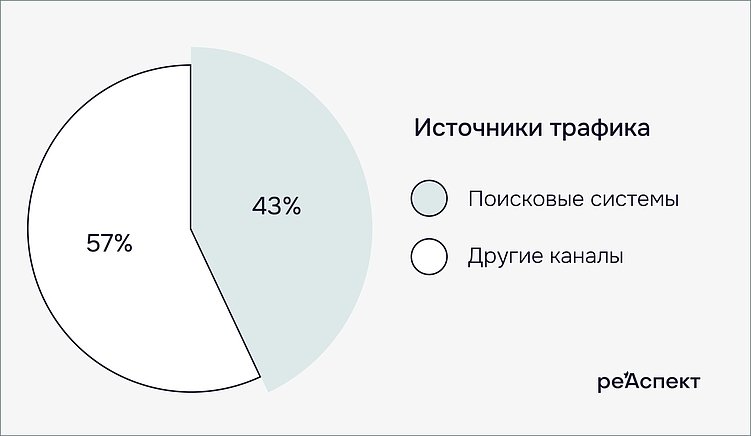 Как продают ЖК в эпоху высоких ставок: исследование сайтов девелоперов