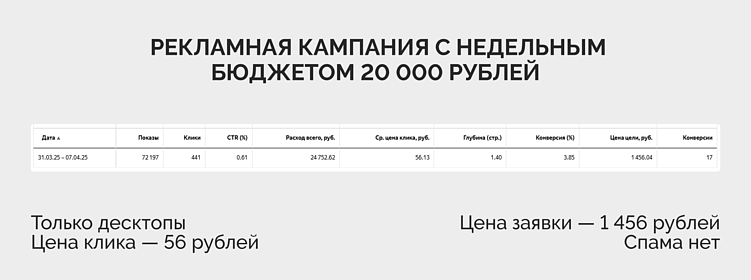 Как снизить CPL в 2 раза без замены креатива