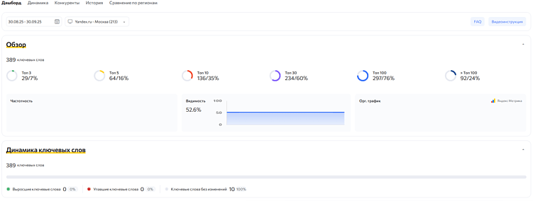 Проверка позиций в сервисе Rush Analytics