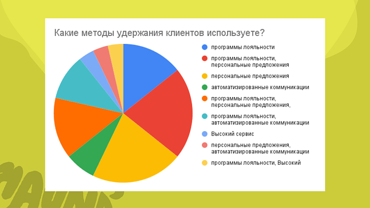 Исследование Haunds про ключевые показатели в фитнес-маркетинге