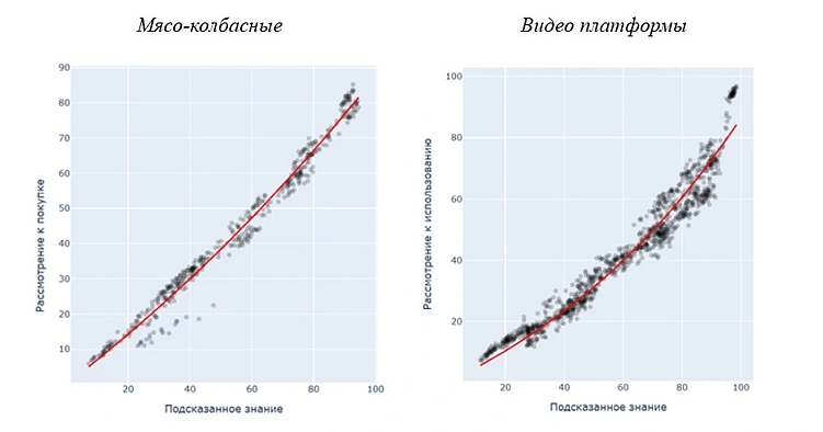 Трекинг здоровья бренда: как выжать из данных BHT максимум
