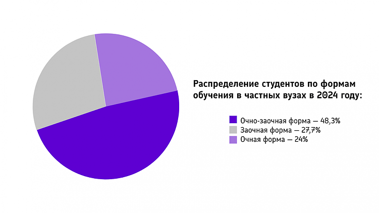 Индекс доходимости студентов и не только: как отечественные BI-системы помогают образованию