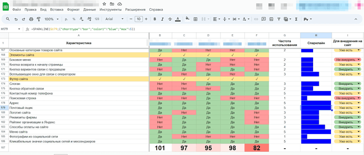 Рекомендации по созданию сайта с учетом SEO
