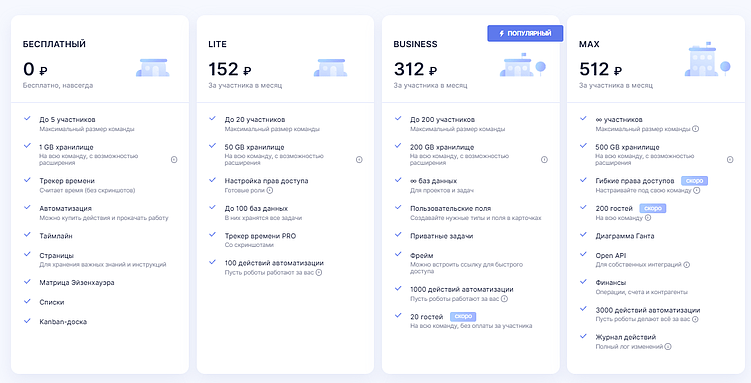 Диаграмма Ганта: как быстро выбрать сервис для планирования проектов