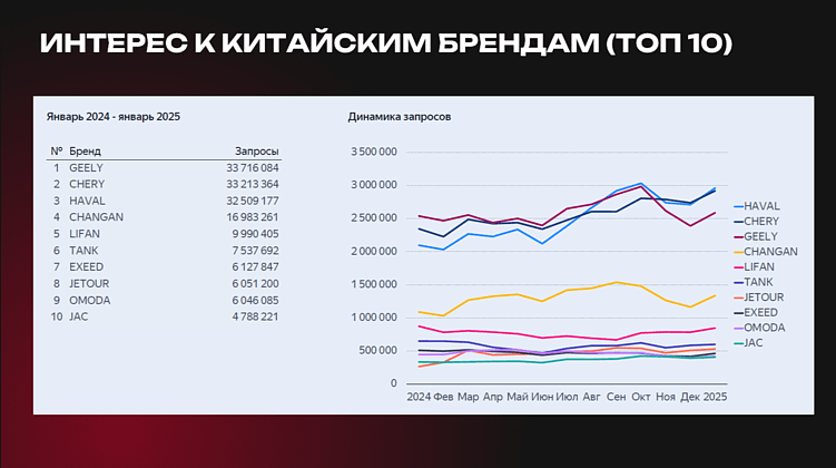 Эффективные каналы привлечения заявок в сфере китайских вендоров и автопроизводителей