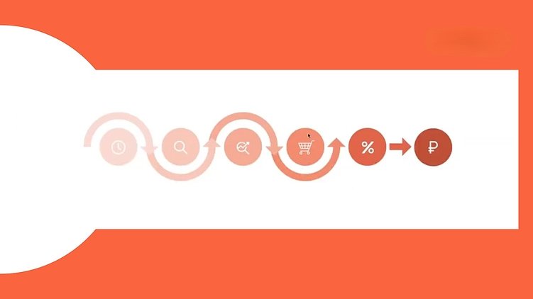 Метрики SEO, разложенные по воронке