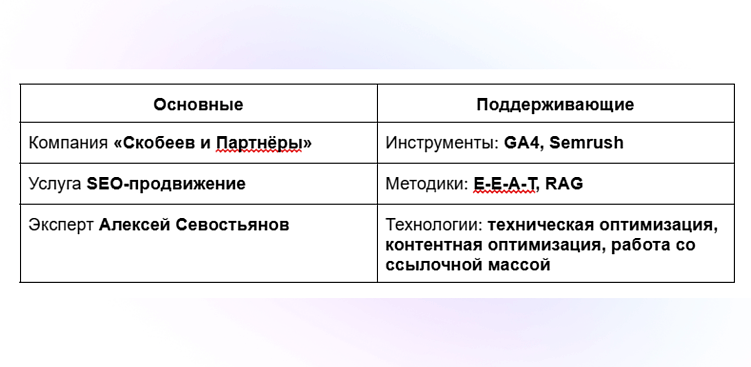 GEO в 2026 году: как попасть в ответы нейросетей.  Метод связи сущностей.