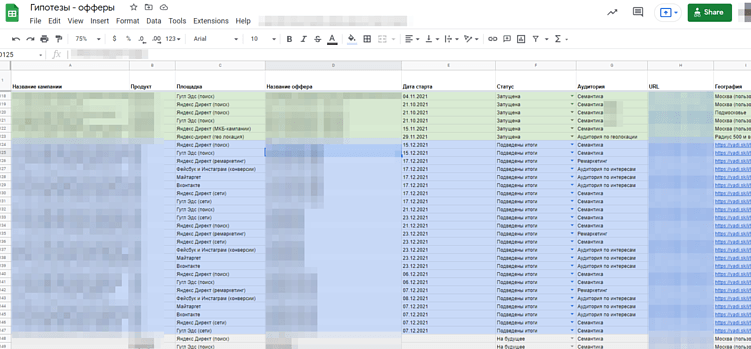 План-факт проекта. Как сделать работу видимой