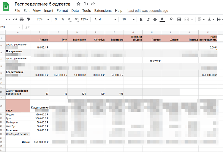 План-факт проекта. Как сделать работу видимой