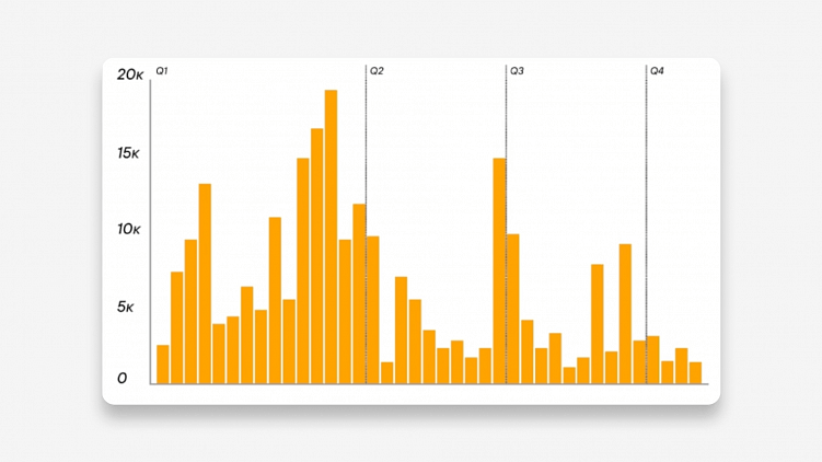 Наша статистика по охватам на VC за 2023 год
