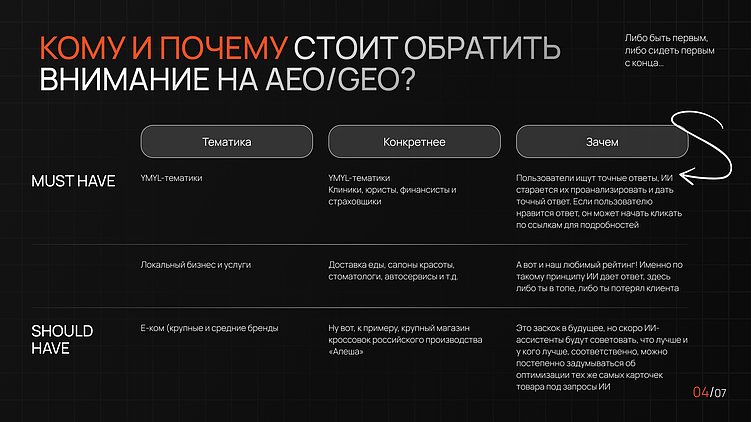 GEO и AEO нагоняют хайп, а что могут дать?