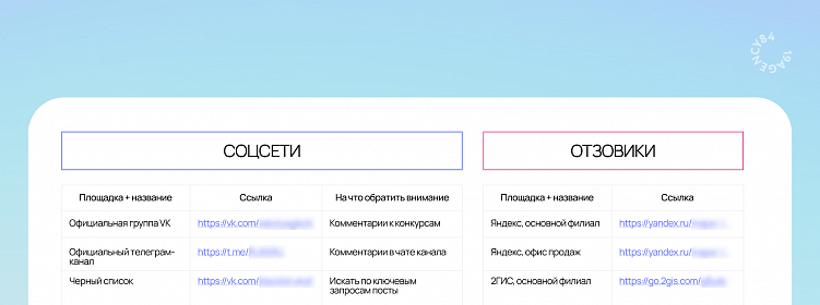 Зачем брендам стратегия управления репутацией онлайн и что в ней должно быть
