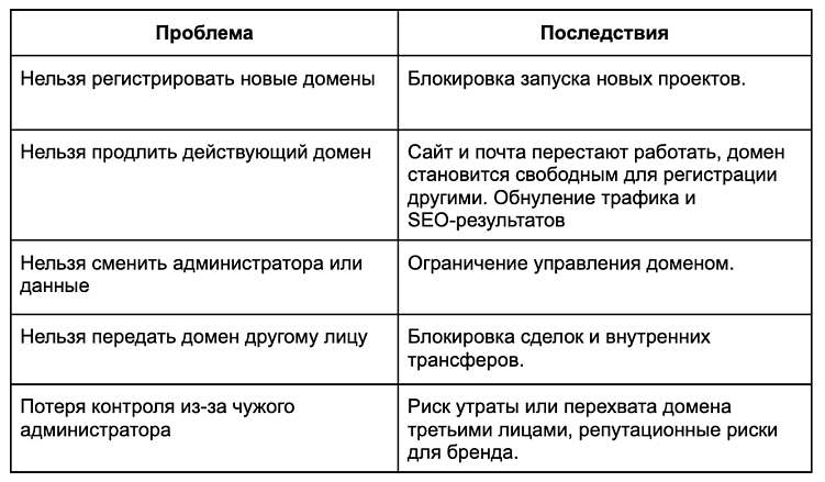 Новые правила для доменов: идентификация через ЕСИА с 1 сентября 2026 года