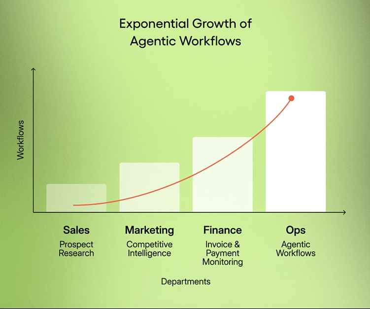 От чат-ботов к автономным командам: реальное применение AI-агентов в digital