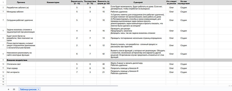 Заказать разработку и спать спокойно: разбор процессов студии Пиробайт