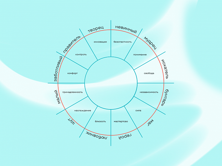 Разработка SMM-стратегии: пошаговый план продвижения в соцсетях + чек-лист