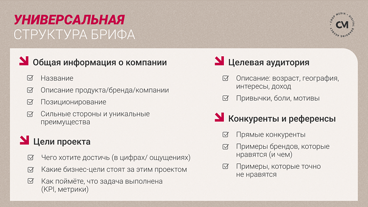 Идеальный старт проекта: правила сильного брифинга