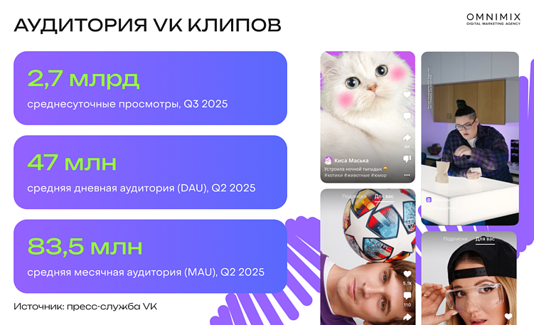 Рекламные новинки VK Клипов 2026: как меняются форматы и сценарии продвижения