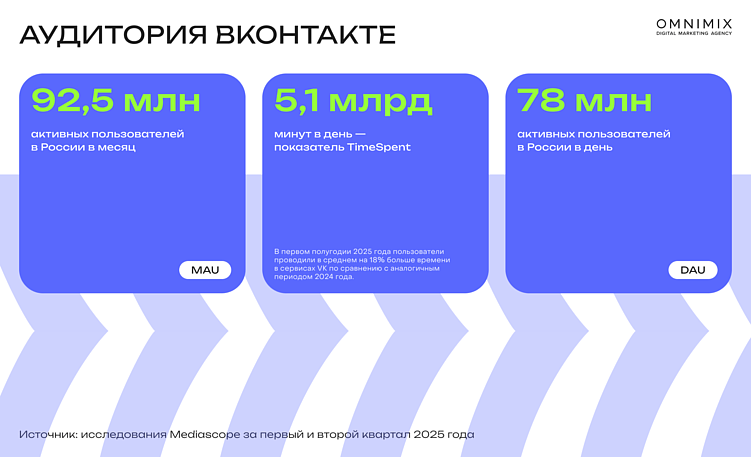 Форматы VK рекламы: новые возможности для брендов