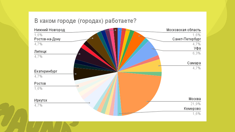 Исследование Haunds про ключевые показатели в фитнес-маркетинге