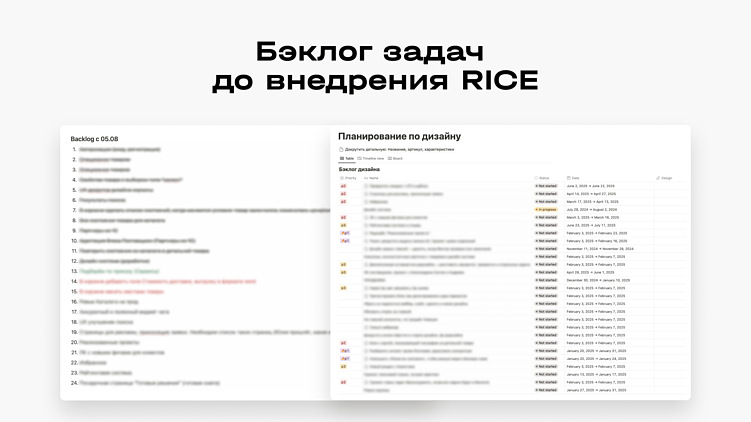 Как мы перестали спорить, что делать в первую очередь, — и начали использовать RICE