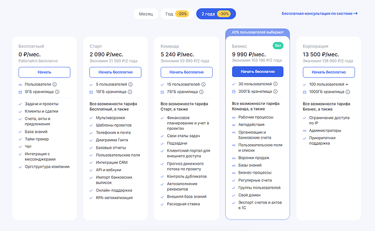 Диаграмма Ганта: как быстро выбрать сервис для планирования проектов