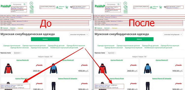 Выбираем хостинг под Битрикс, советы опытных оптимизаторов