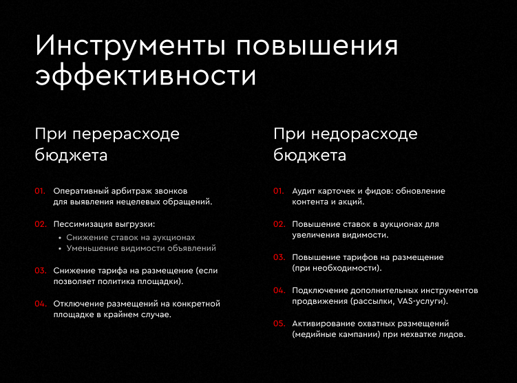 Эффективное использование классифайдов в 2025 году