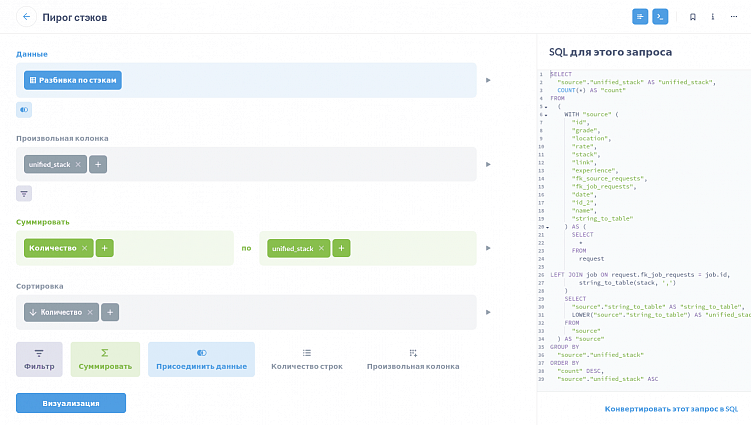 Как быстро разработать MVP веб-сервиса