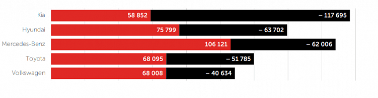 Как продвигать автомобильные сайты в 2024 году: гайд от Kokoc.com