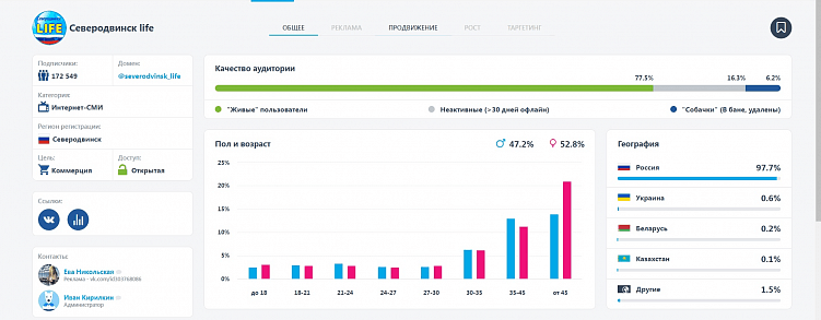 Заявки на мебель по 183 рубля с маркет-платформы ВК