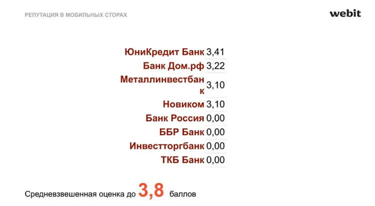 Зачем банкам работать над репутацией в интернете