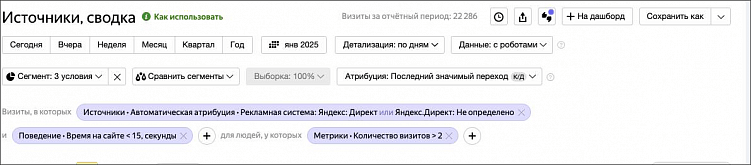 Как маркетологу распознать недействительный трафик из Директа: 5 признаков