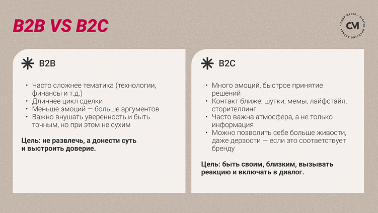 От смысла к голосу: как найти Tone of Voice бренда и встроить его в работу