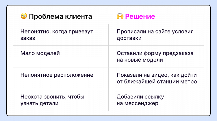 Переговоры в онлайн-продажах