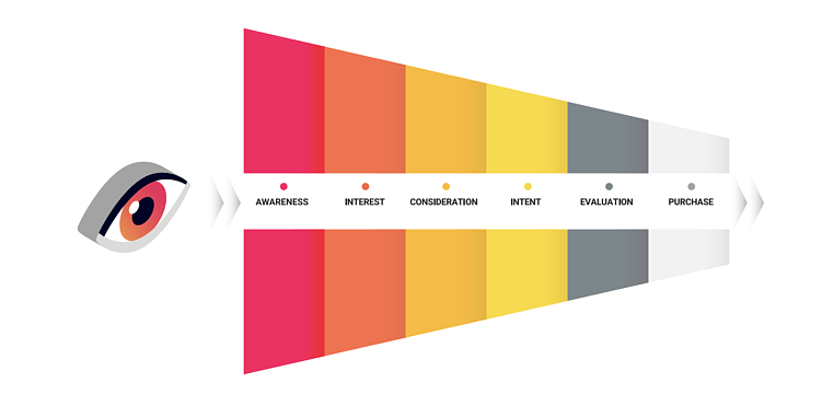 Источник: https://insights.gumgum.com/hubfs/Optimal%20Attention%20White%20Paper/PXYZ_Optimal_Attention_Whitepaper_final.pdf