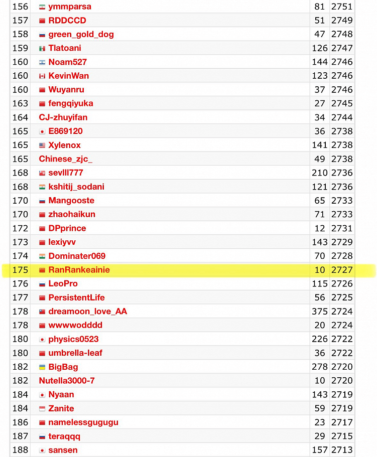 Тренды ИИ — 2025