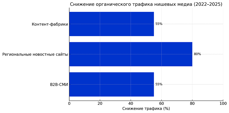 ИИ-поисковики в России 2025: революция в поиске информации и её влияние на бизнес