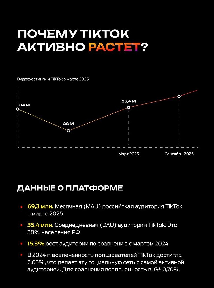 TikTok — последний незанятый канал? Почему брендам стоит заходить в 2025